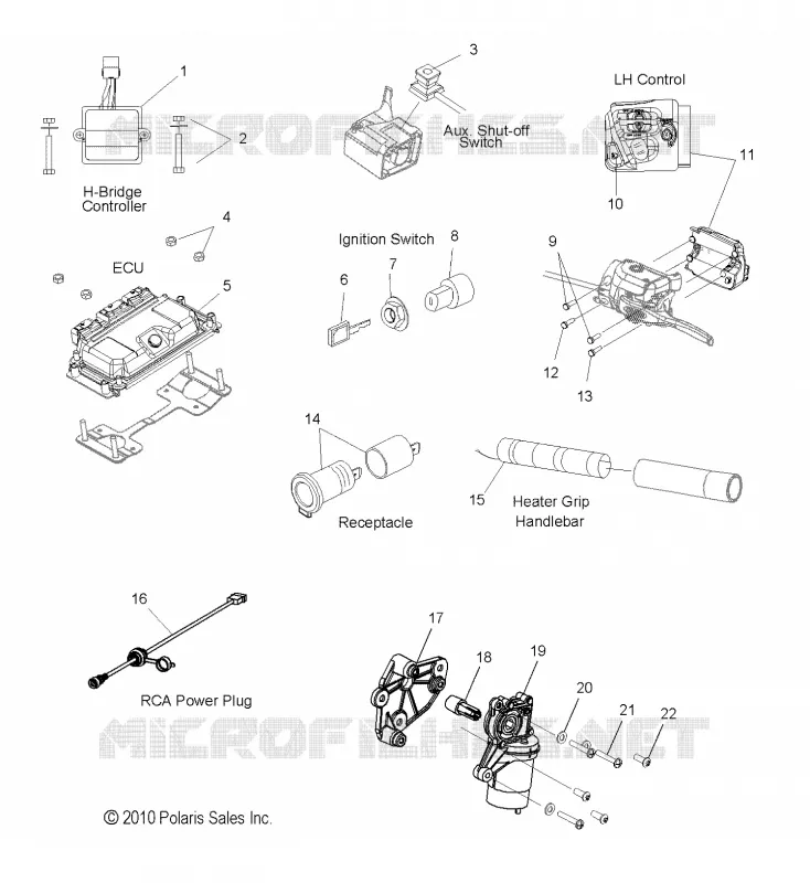 SWITCHES and KONTROLLEN