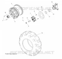 RADS, REAR