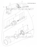 STARTSYSTEM