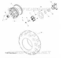 RADS, REAR