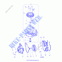 ENGINE, STATOR COVER AND SCHWUNGRAD   A19SEF57D5 (100093) für Polaris SPORTSMAN 570 UTILITY HD 2019